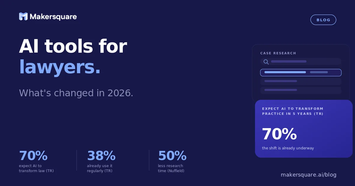 AI tools for lawyers: what's changed in 2026
