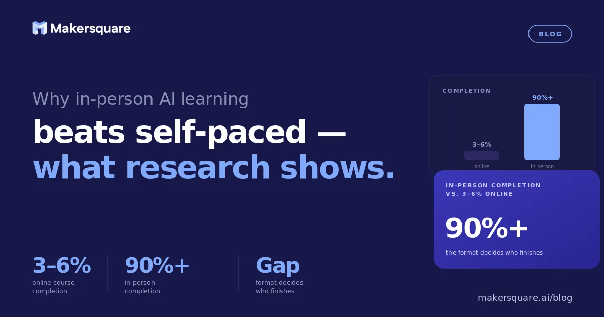 Why in-person AI learning produces better outcomes than self-paced: what the research shows.