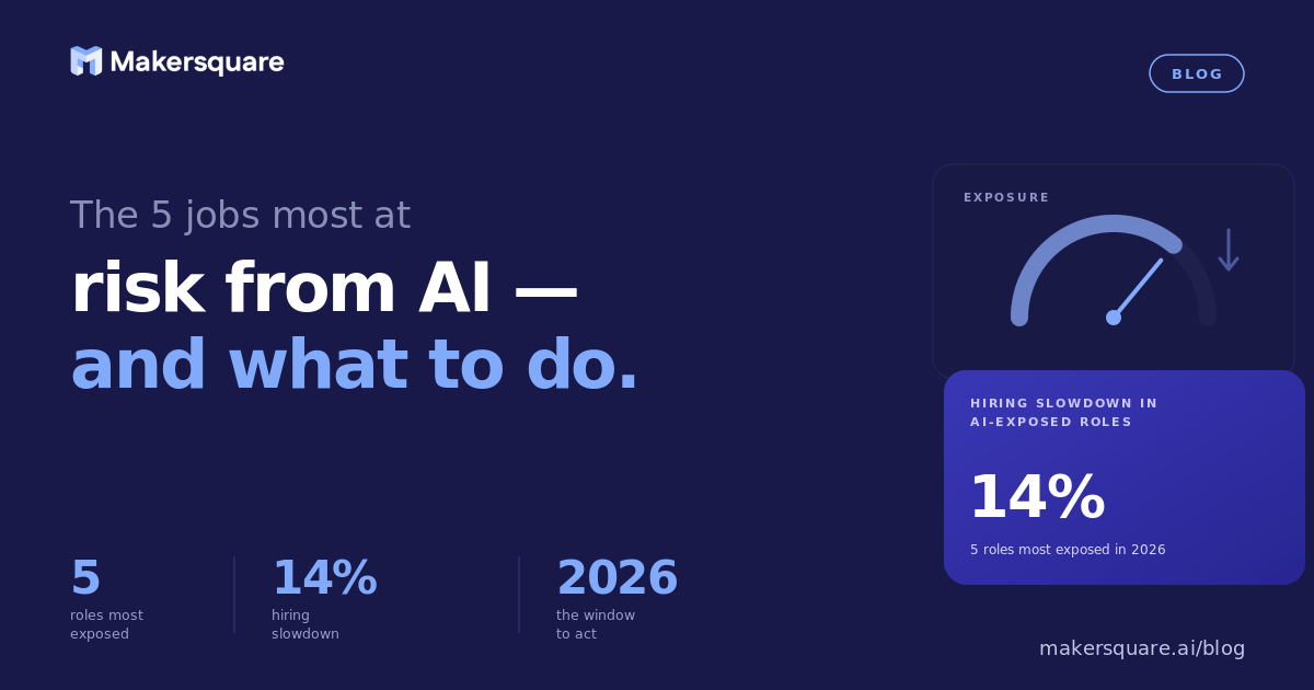 The 5 jobs most at risk from AI — and what to actually do about it.