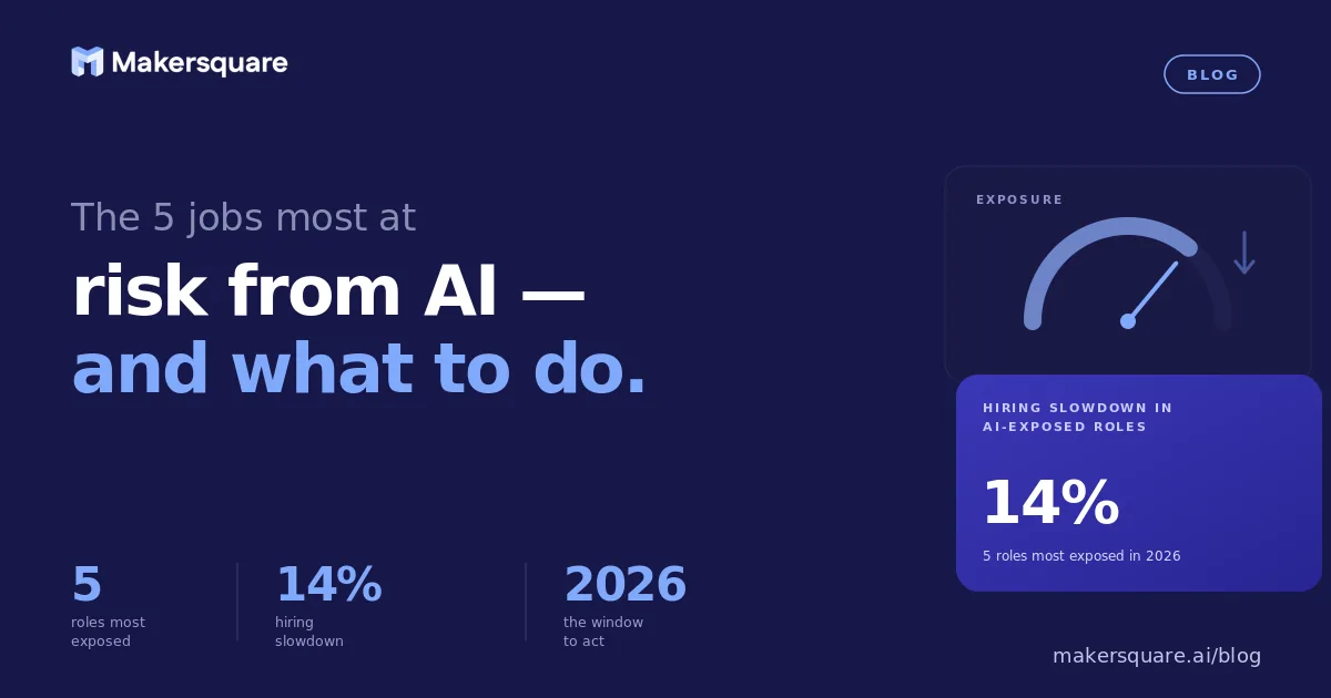 The 5 jobs most at risk from AI — and what to actually do about it.